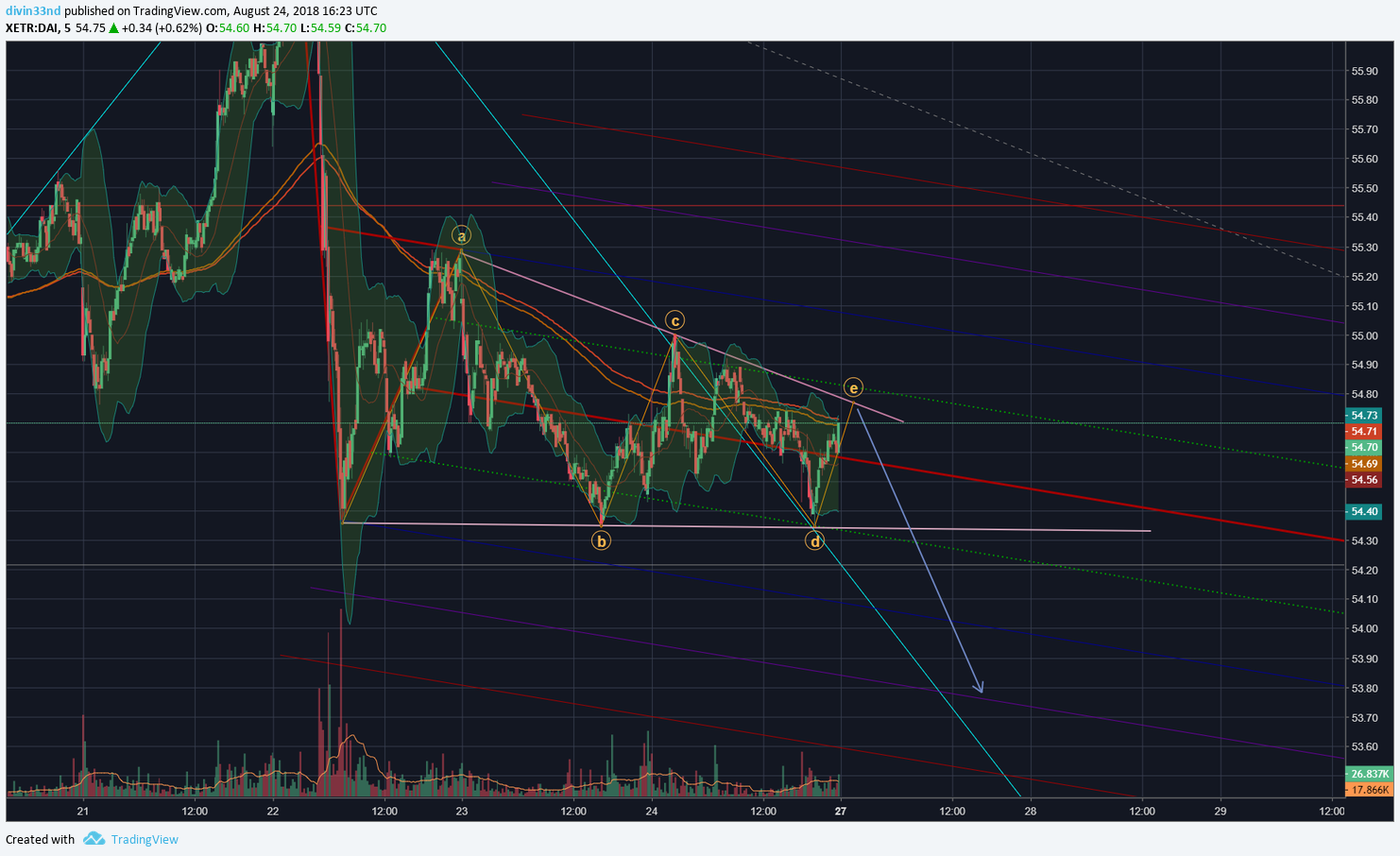  Chart Image