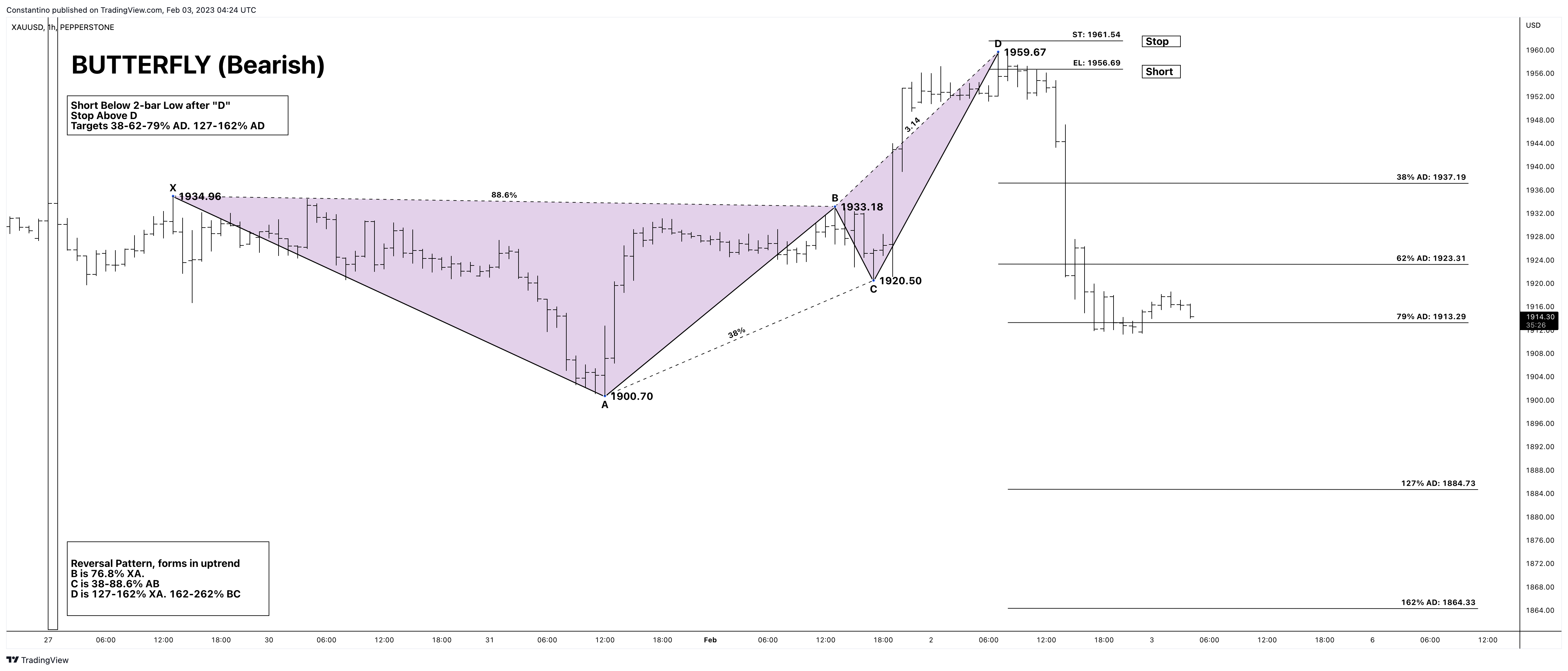 PEPPERSTONE:XAUUSD Chart Image by TradeChartPatternsLikeThePros