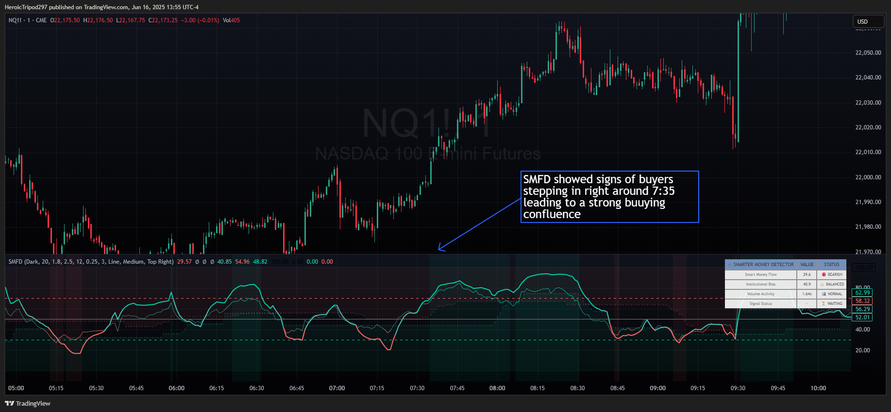 CME_MINI:NQ1! Chart Image by HeroicTripod297