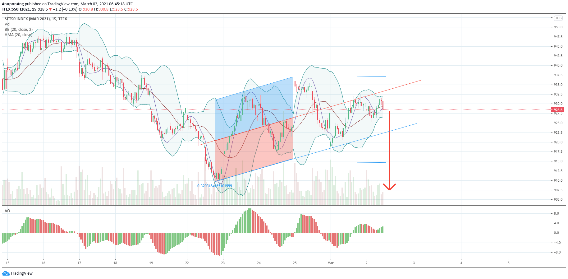  Chart Image