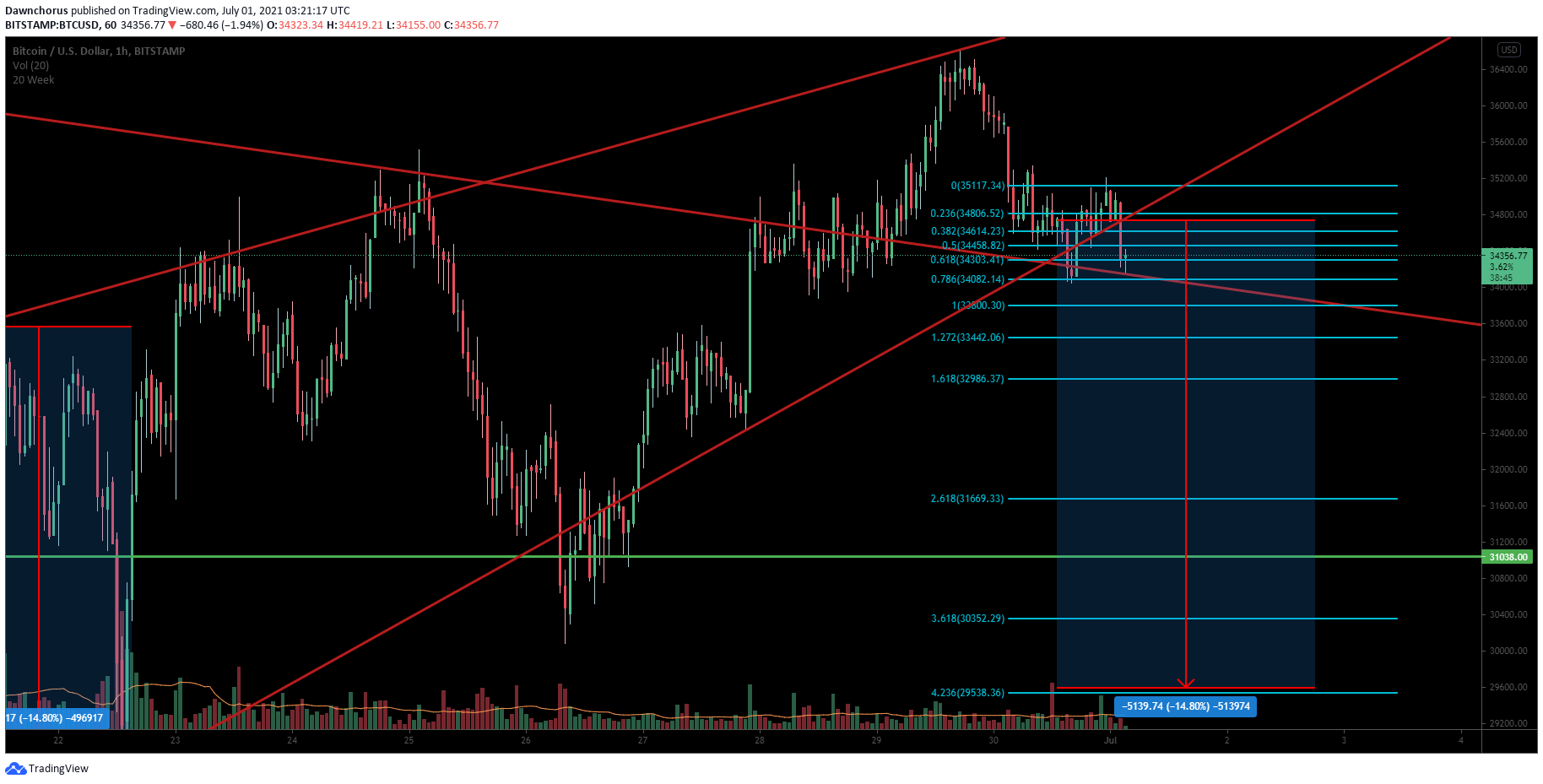  Chart Image