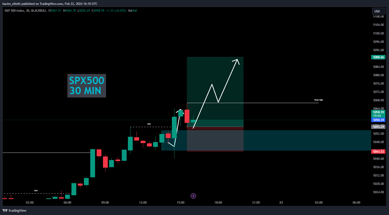 BLACKBULL:SPX500 Chart Image by kacim_elloitt
