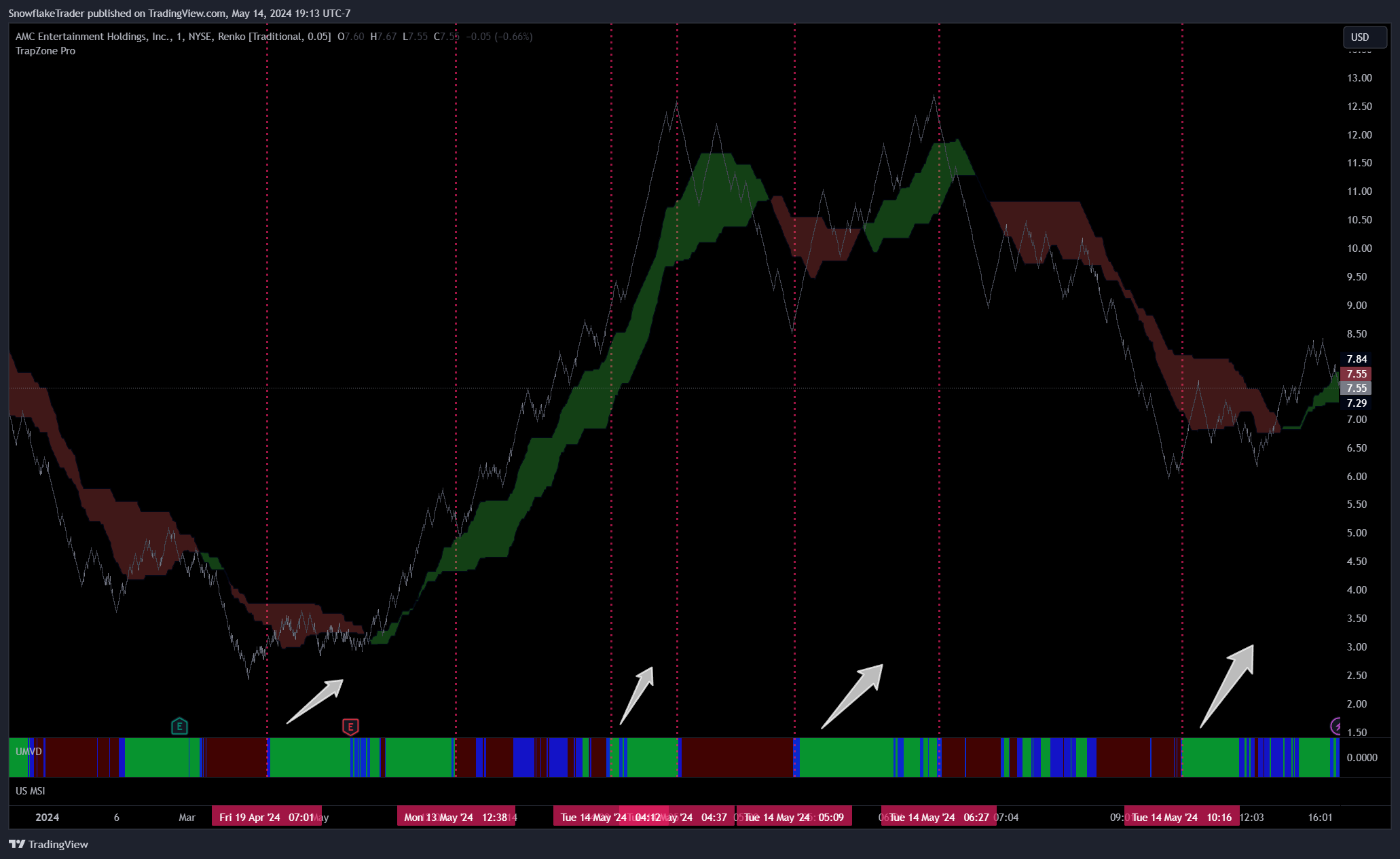 NYSE:AMC Chart Image by SnowflakeTrader