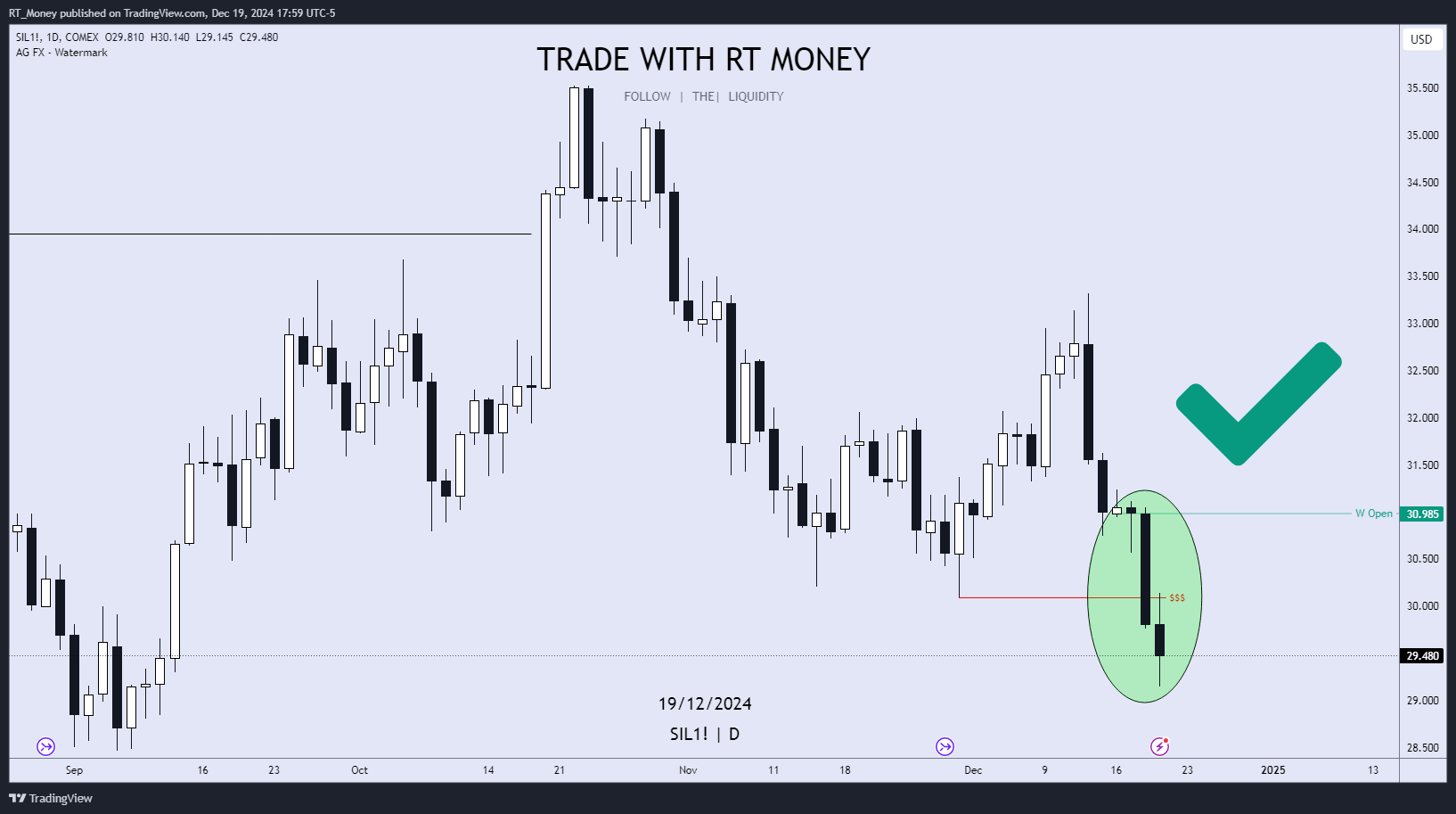 COMEX_MINI:SIL1! Chart Image by RT_Money