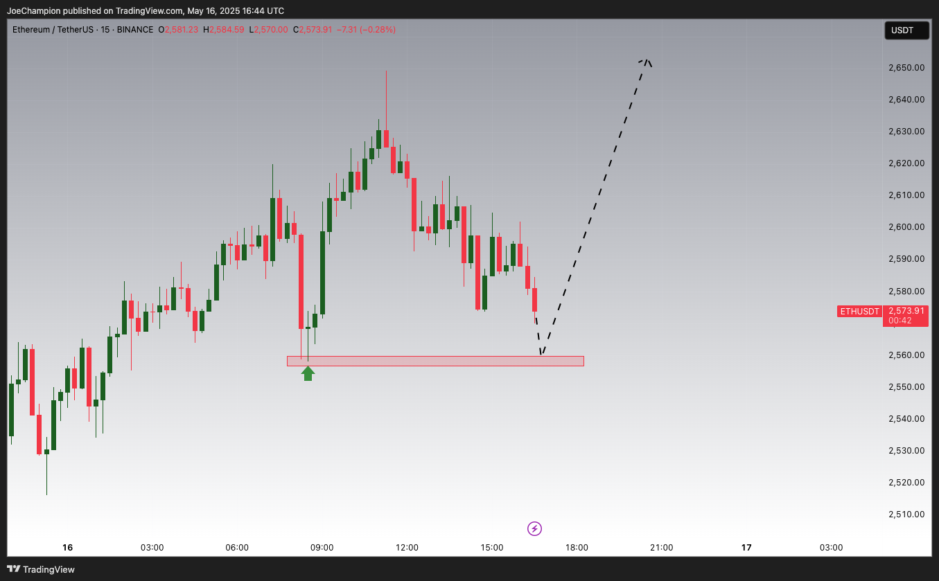 BINANCE:ETHUSDT Chart Image by JoeChampion