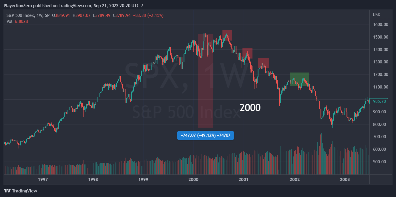 SP:SPX Chart Image by PlayerNonZero