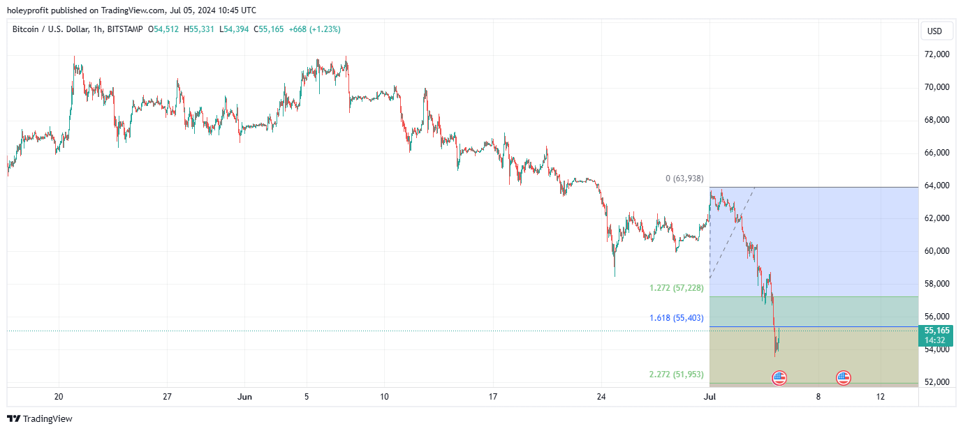 BITSTAMP:BTCUSD Chart Image by holeyprofit