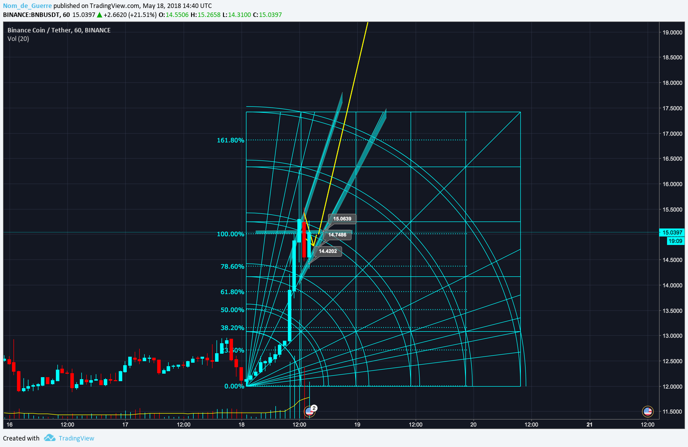  Chart Image