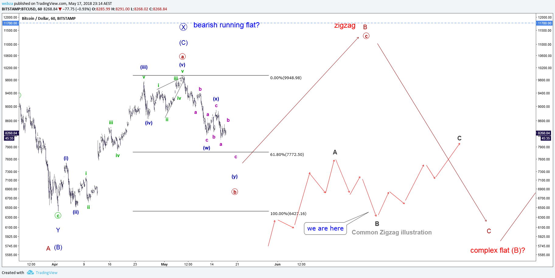  Chart Image