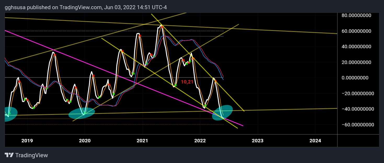 POLONIEX:XRPUSD Chart Image by gghsusa