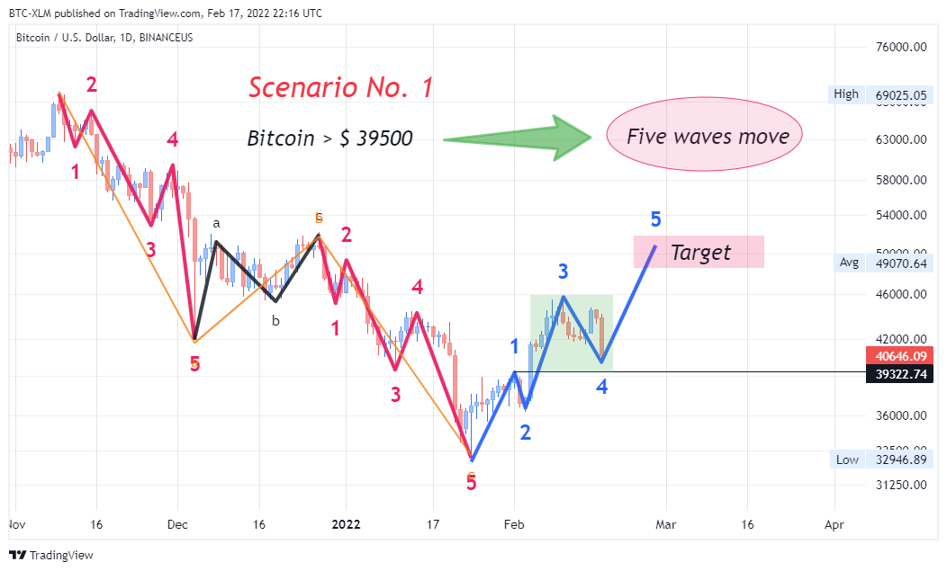 BINANCEUS:BTCUSD Chart Image by BTC-XLM