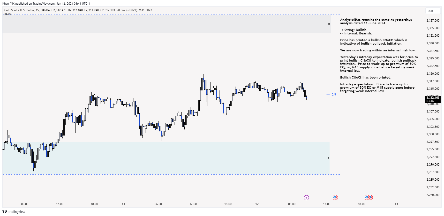 OANDA:XAUUSD Chart Image by Khan_YIK