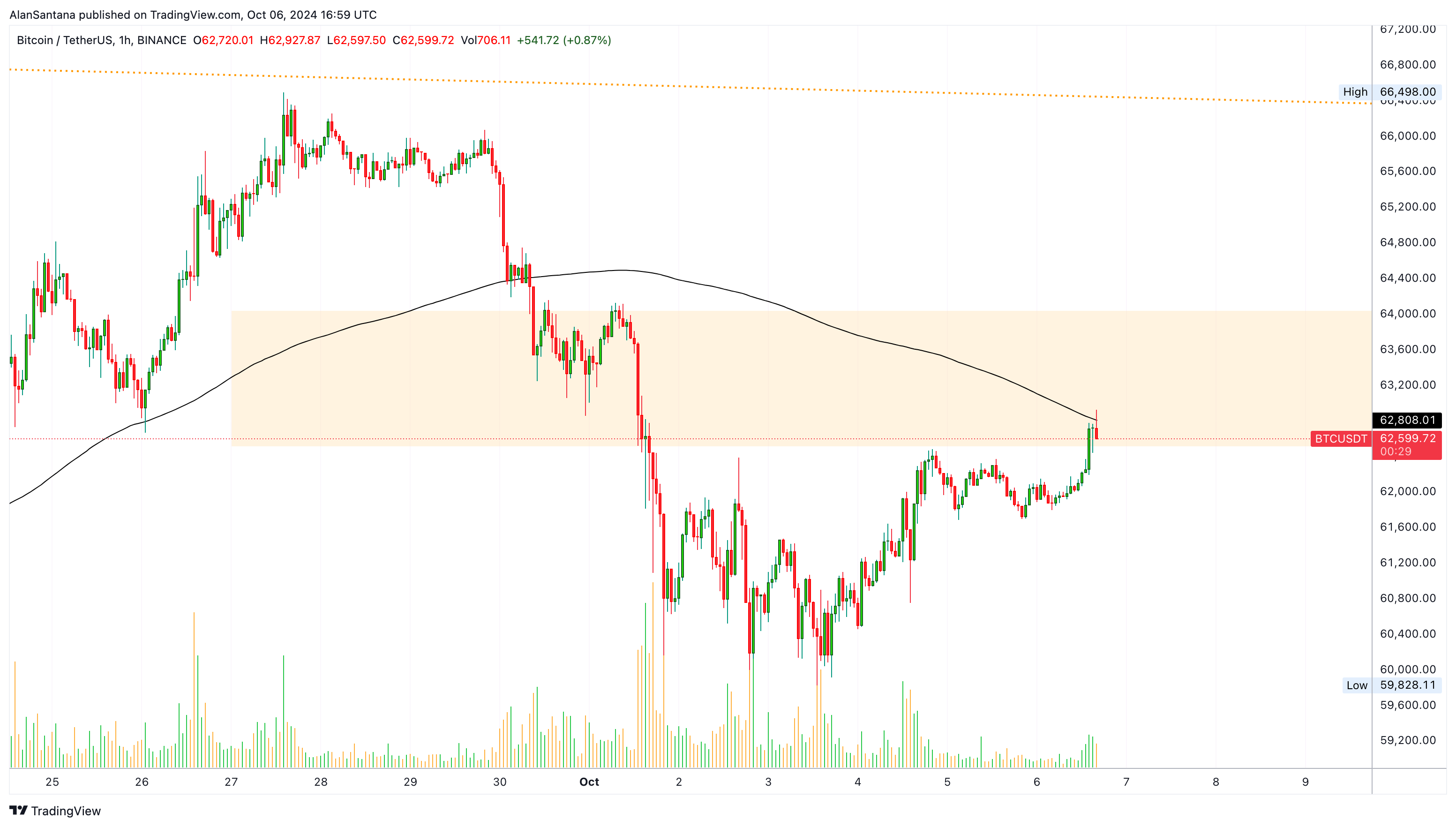 BINANCE:BTCUSDT Chart Image by MasterAnanda