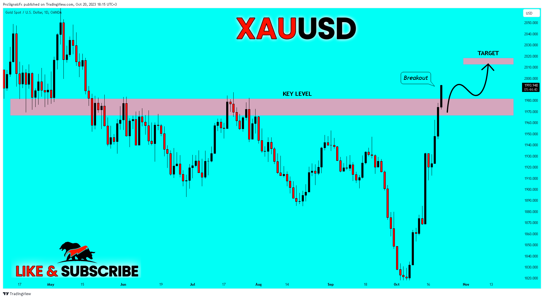 OANDA:XAUUSD Chart Image by ProSignalsFx