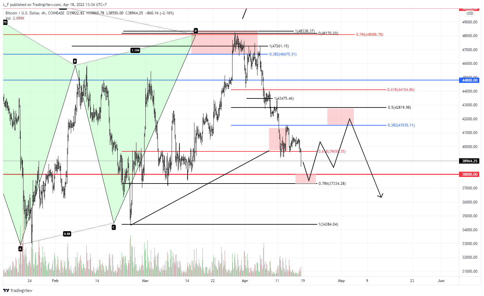 COINBASE:BTCUSD Chart Image by L_F