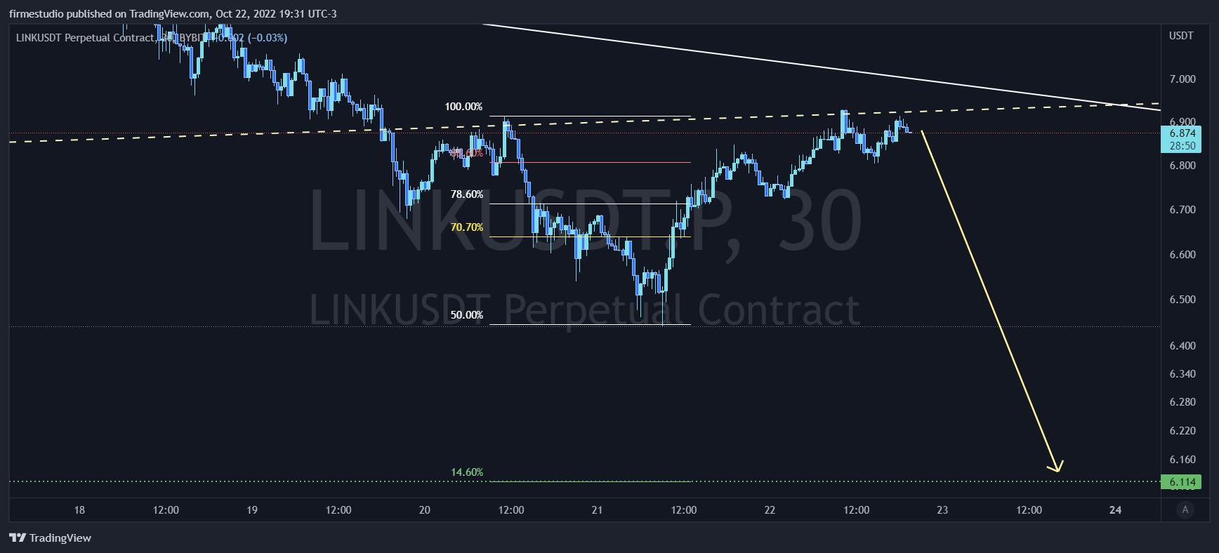 BYBIT:LINKUSDT.P Chart Image by firmestudio