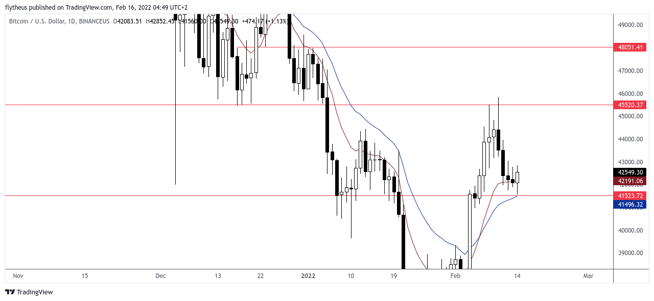 BINANCEUS:BTCUSD Chart Image by TradeLive-