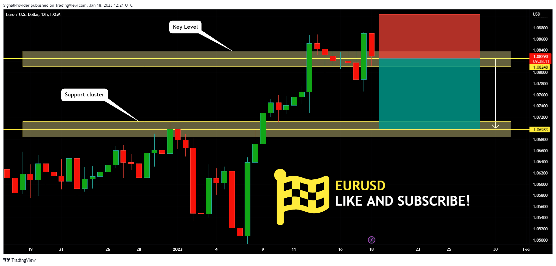 FX:EURUSD Chart Image by SignalProvider