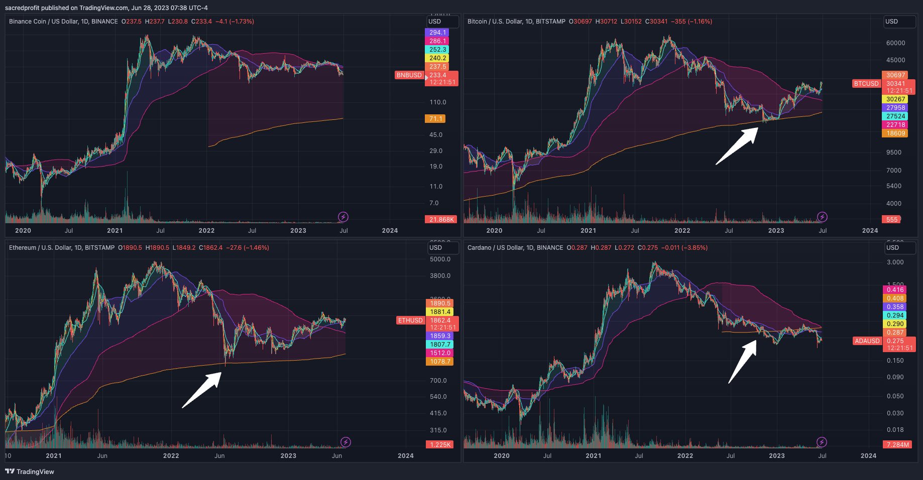 BINANCE:ADAUSD Chart Image by sacredprofit