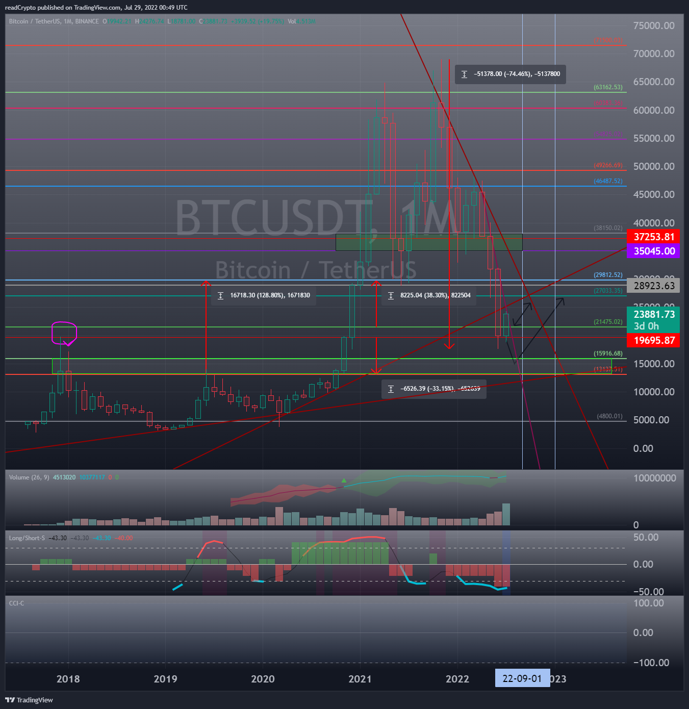 BINANCE:BTCUSDT Chart Image by readCrypto