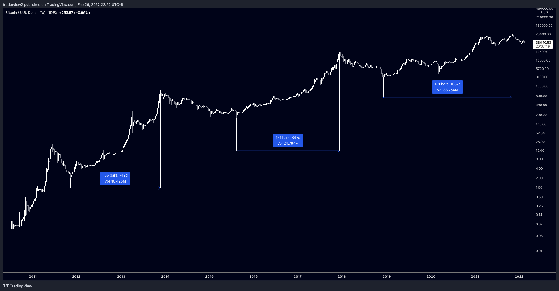 INDEX:BTCUSD Chart Image by traderview2