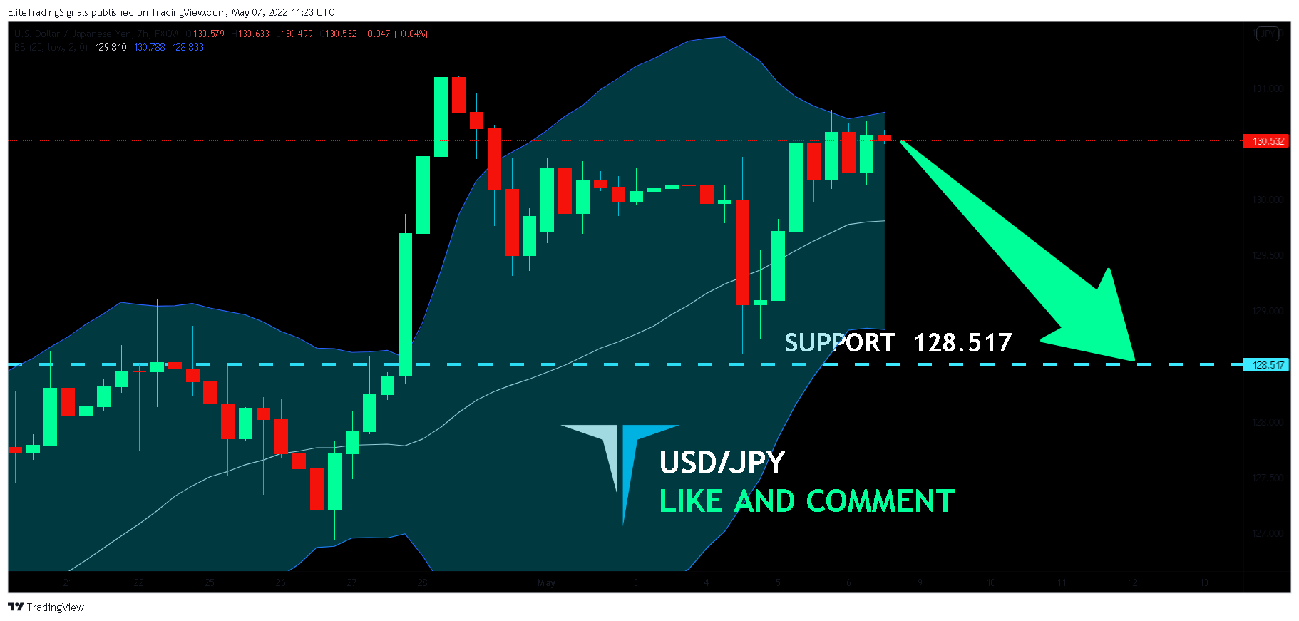 FX:USDJPY Chart Image by EliteTradingSignals