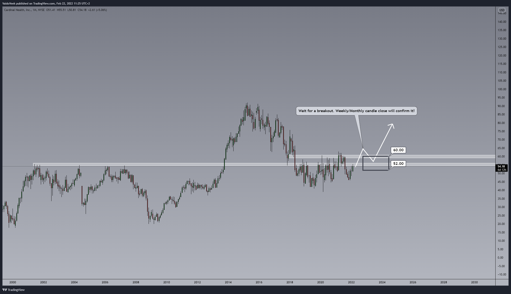 NYSE:CAH Chart Image by VaidoVeek