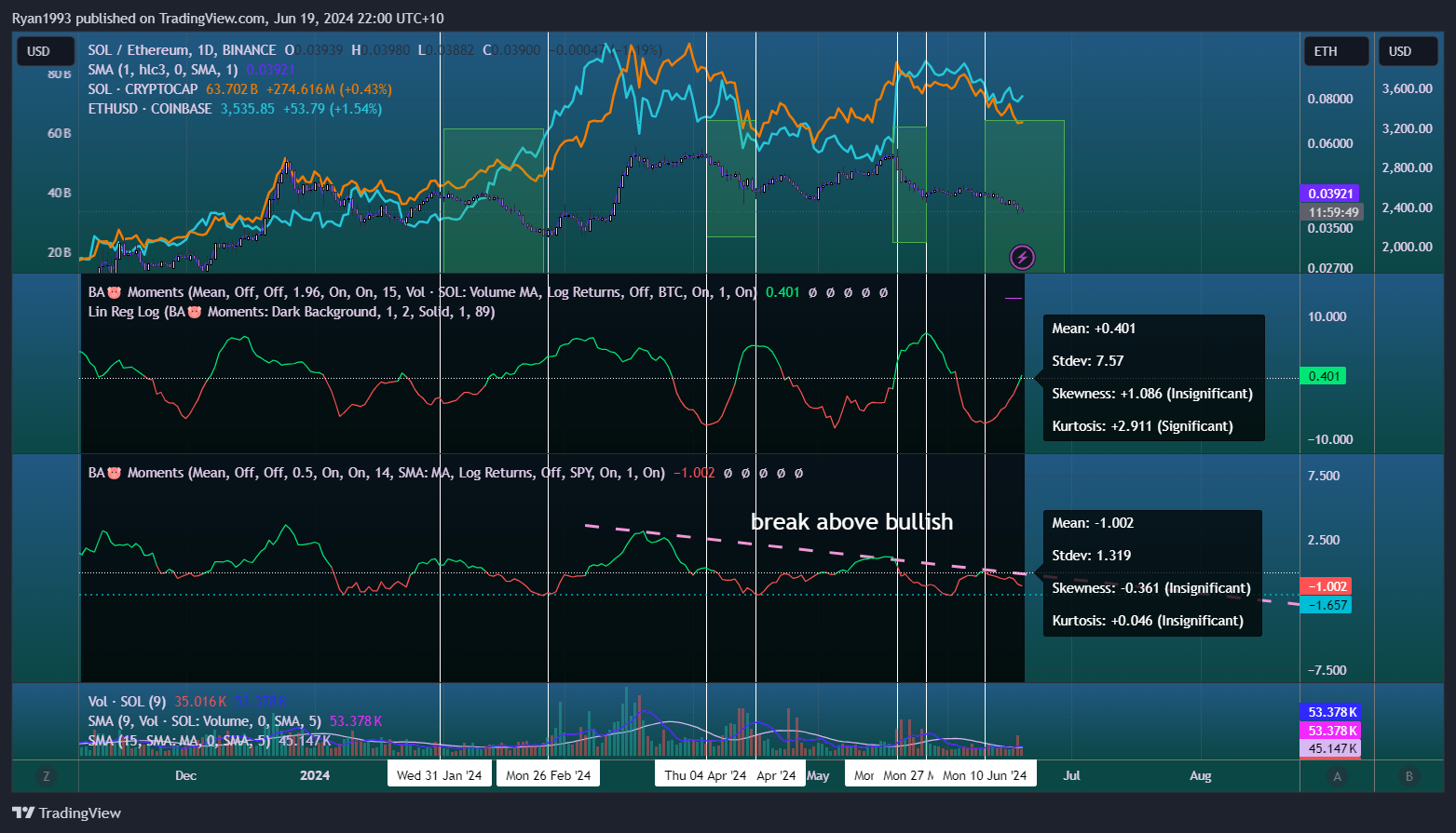 BINANCE:SOLETH Chart Image by Ryan1993