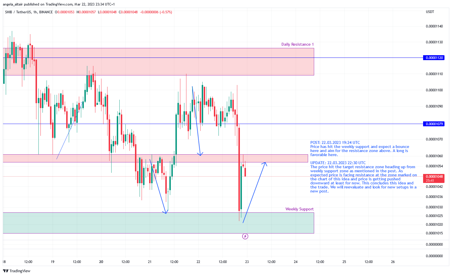 BINANCE:SHIBUSDT Chart Image by angela_altair