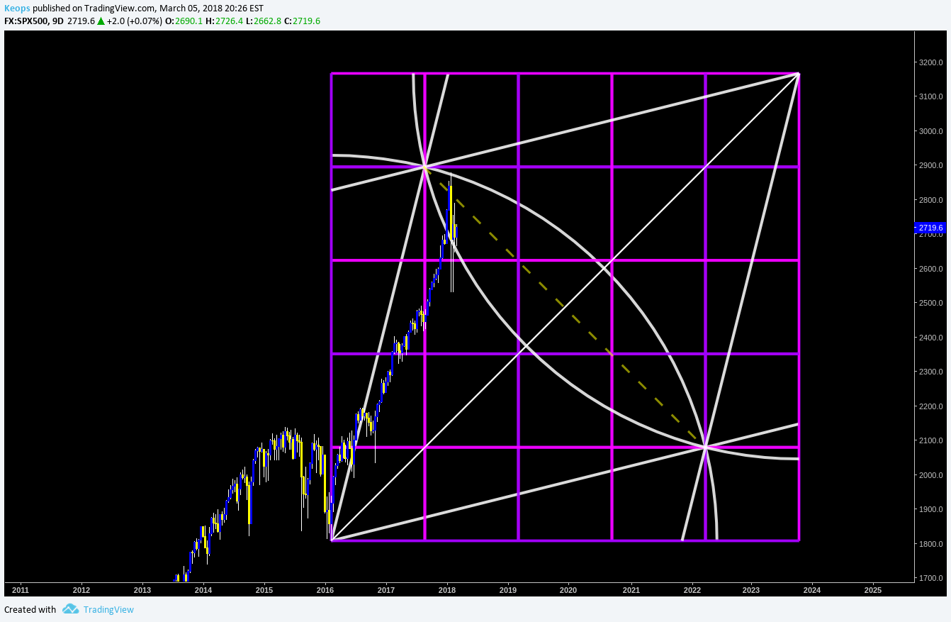  Chart Image