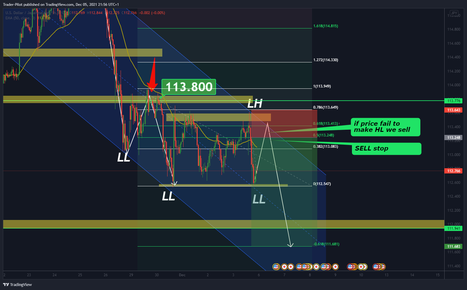 FX:USDJPY Chart Image by Trader-Pilot
