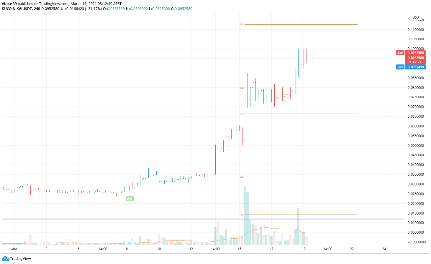  Chart Image