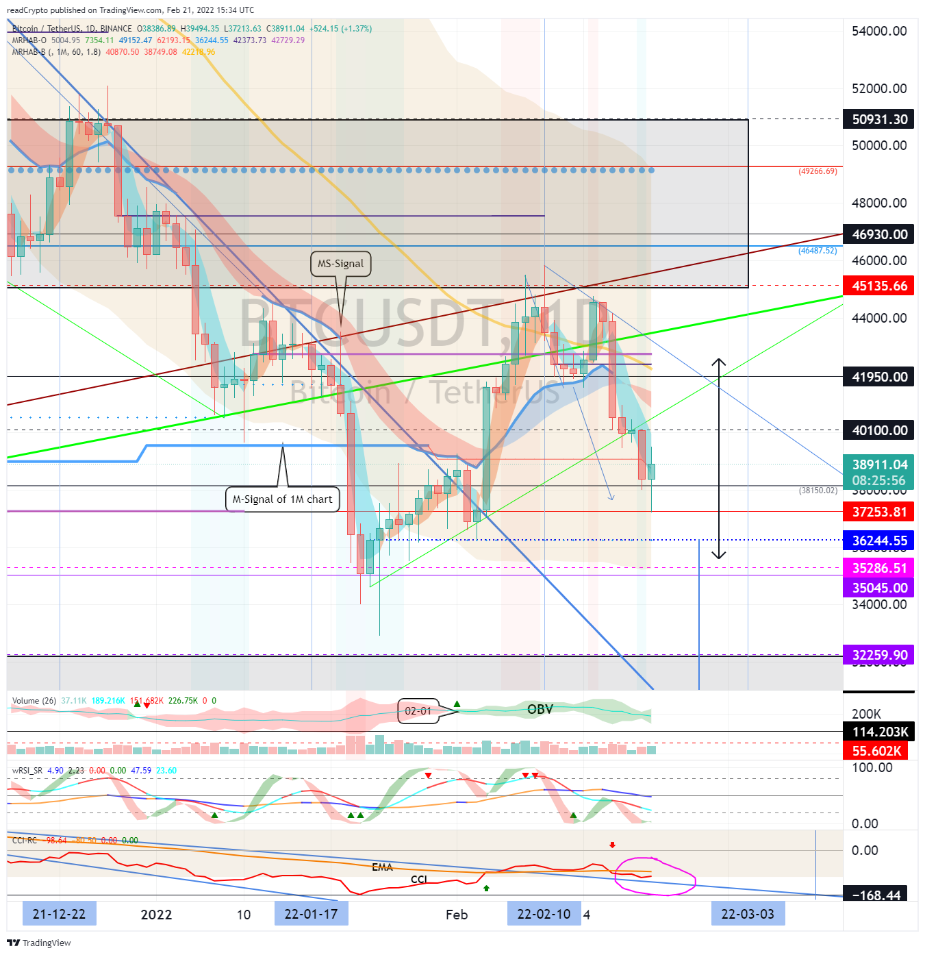 BINANCE:BTCUSDT Chart Image by readCrypto