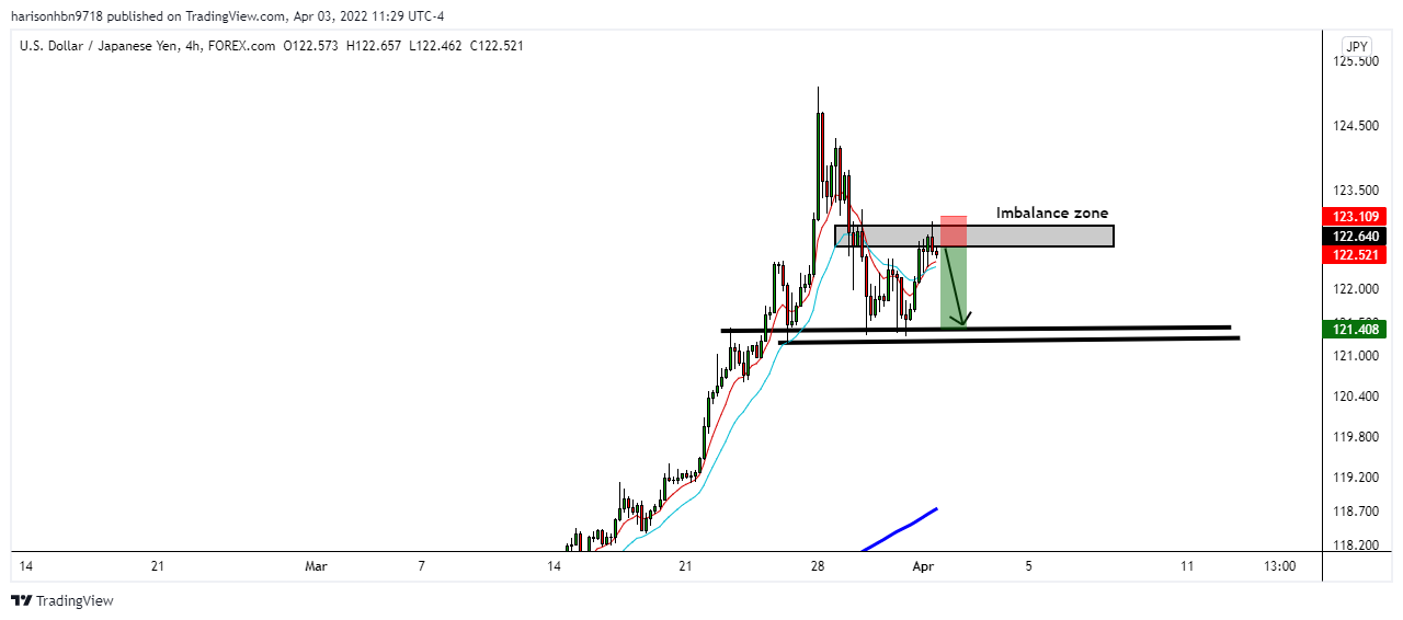 FOREXCOM:USDJPY Chart Image by harisonhbn9718