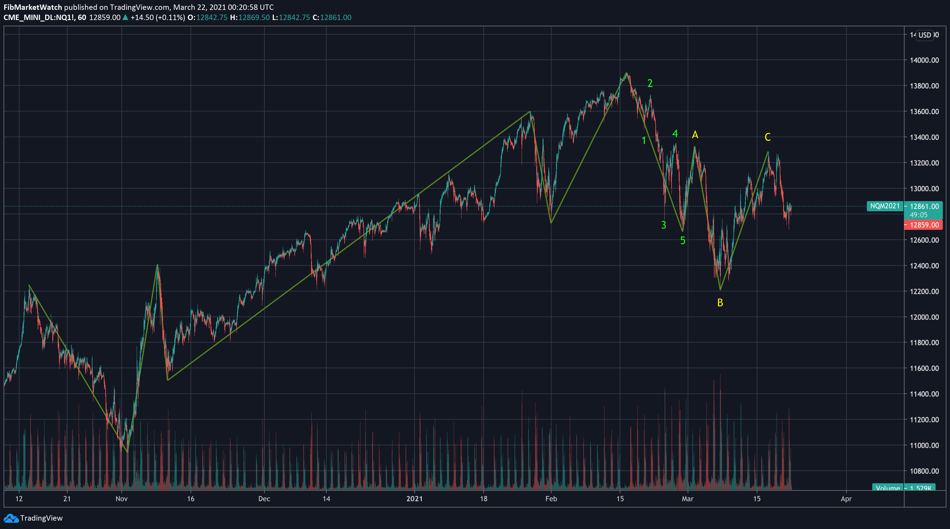  Chart Image