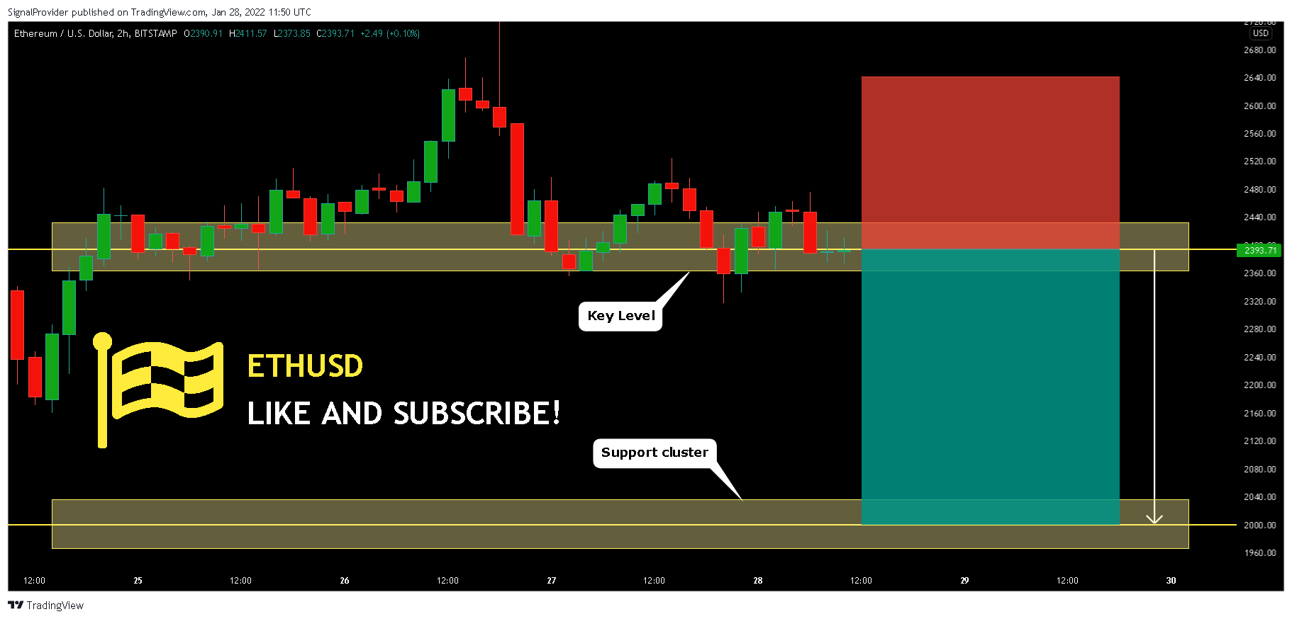 BITSTAMP:ETHUSD Chart Image by SignalProvider