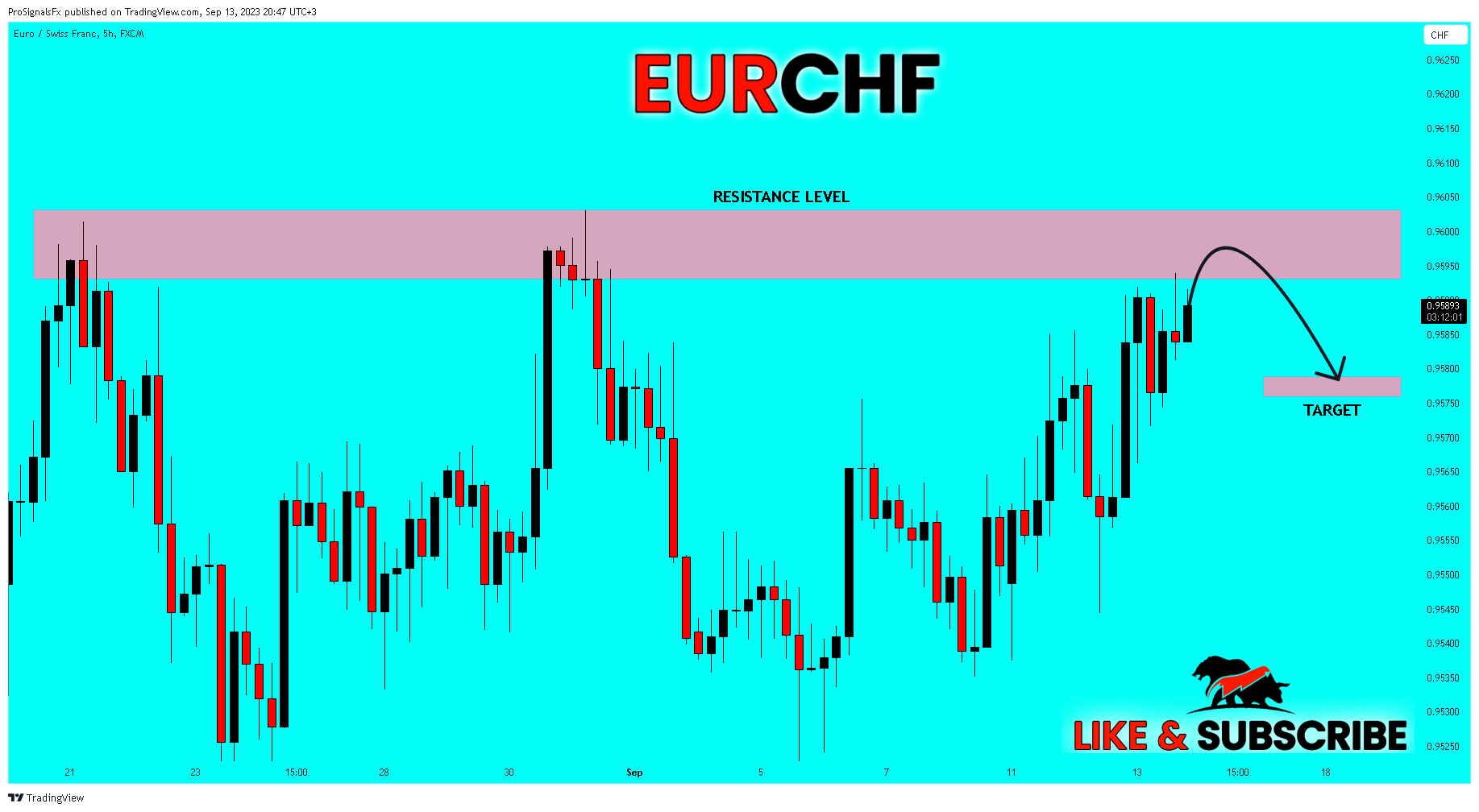 FX:EURCHF Chart Image by ProSignalsFx