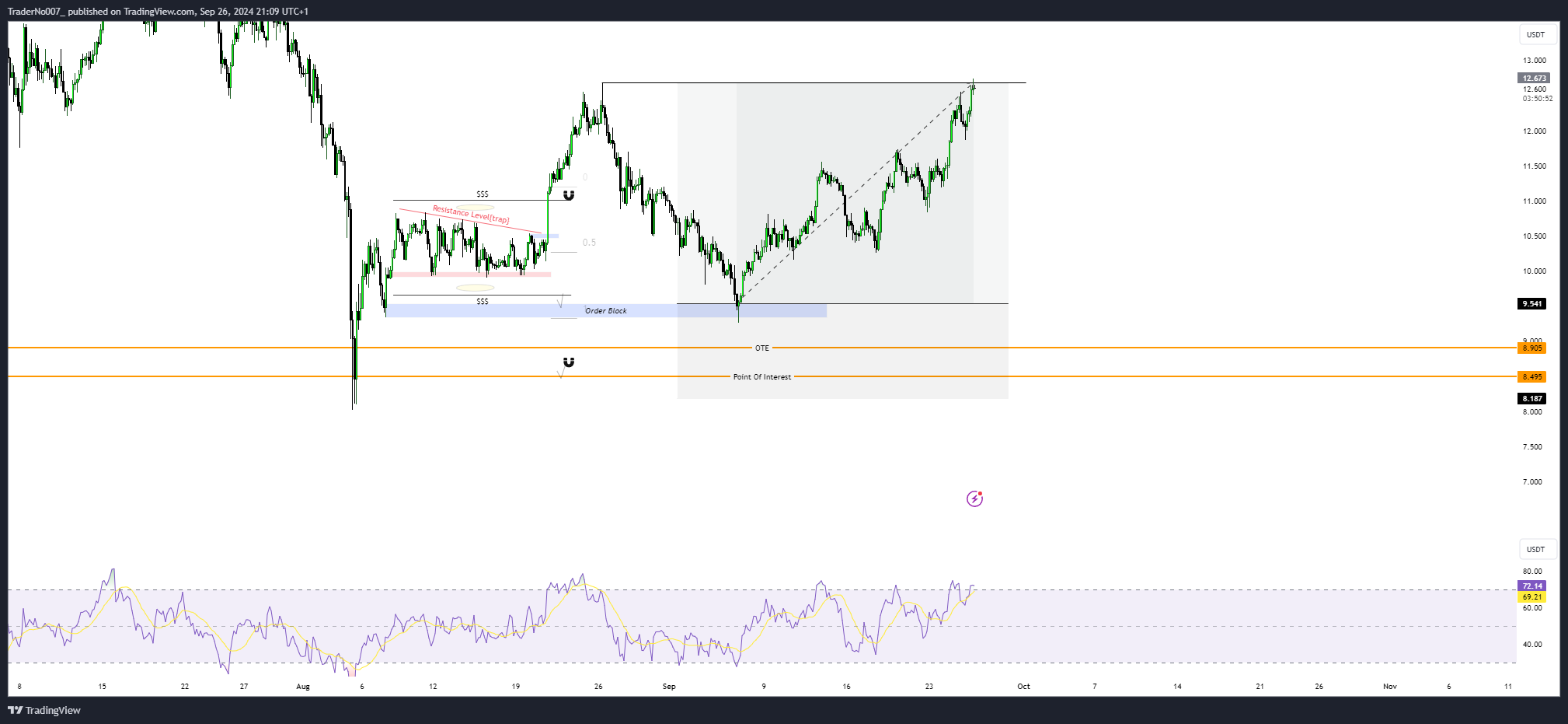 BYBIT:LINKUSDT.P Chart Image by TraderNo007_