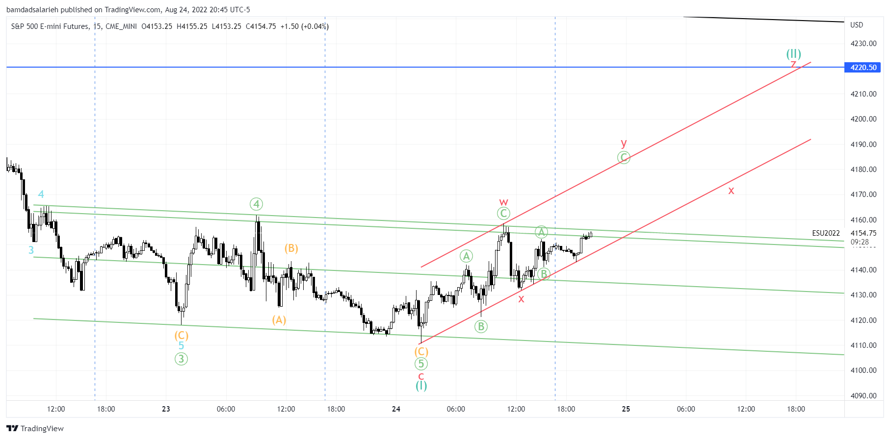 CME_MINI:ES1! Chart Image by bamdadsalarieh