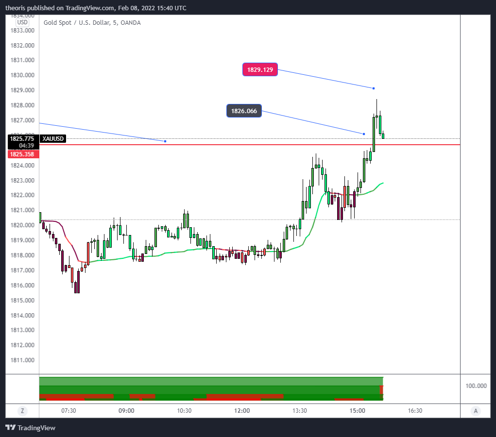 OANDA:XAUUSD Chart Image by theoris