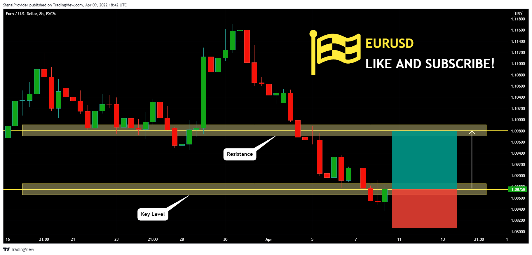 FX:EURUSD Chart Image by SignalProvider