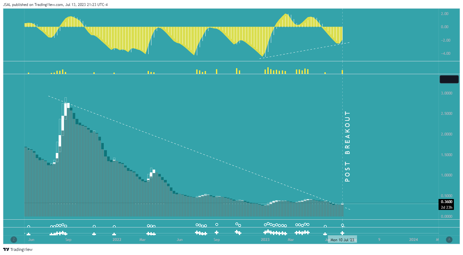 BYBIT:ADAUSDT.P Chart Image by JSAL
