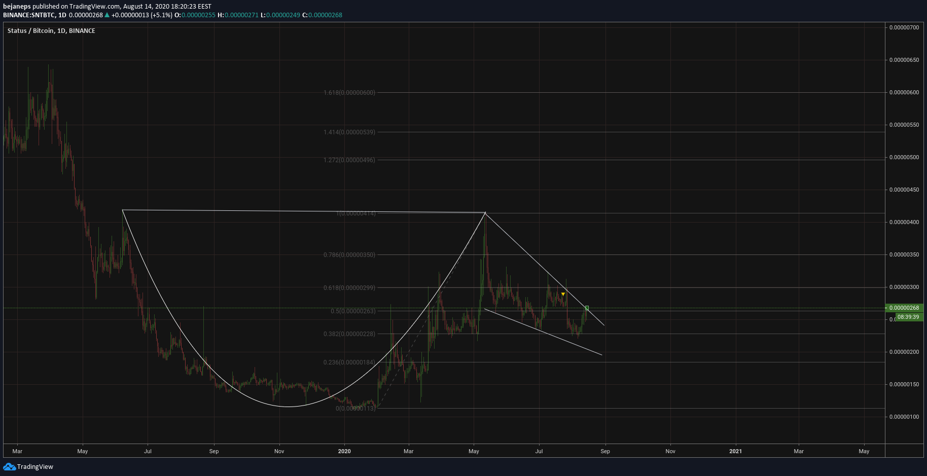 Chart Image