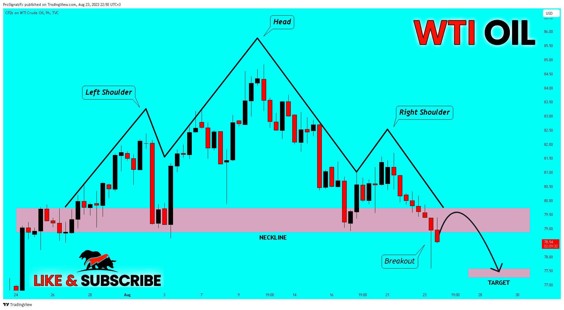 TVC:USOIL Chart Image by ProSignalsFx