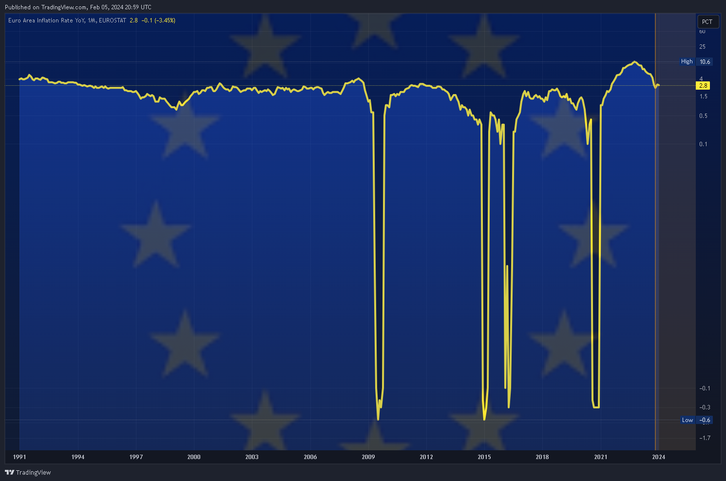 ECONOMICS:EUIRYY Chart Image by Mr_J__fx