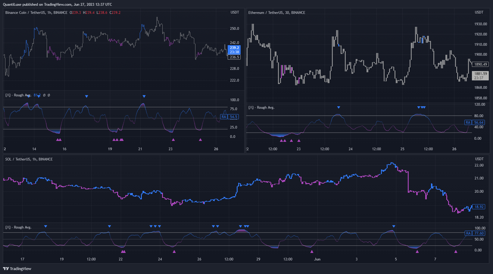 BINANCE:SOLUSDT Chart Image by EliCobra