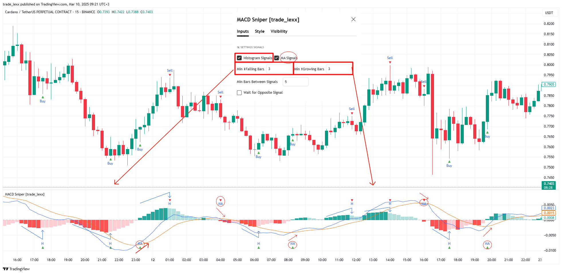 BINANCE:ADAUSDT.P Chart Image by trade_lexx