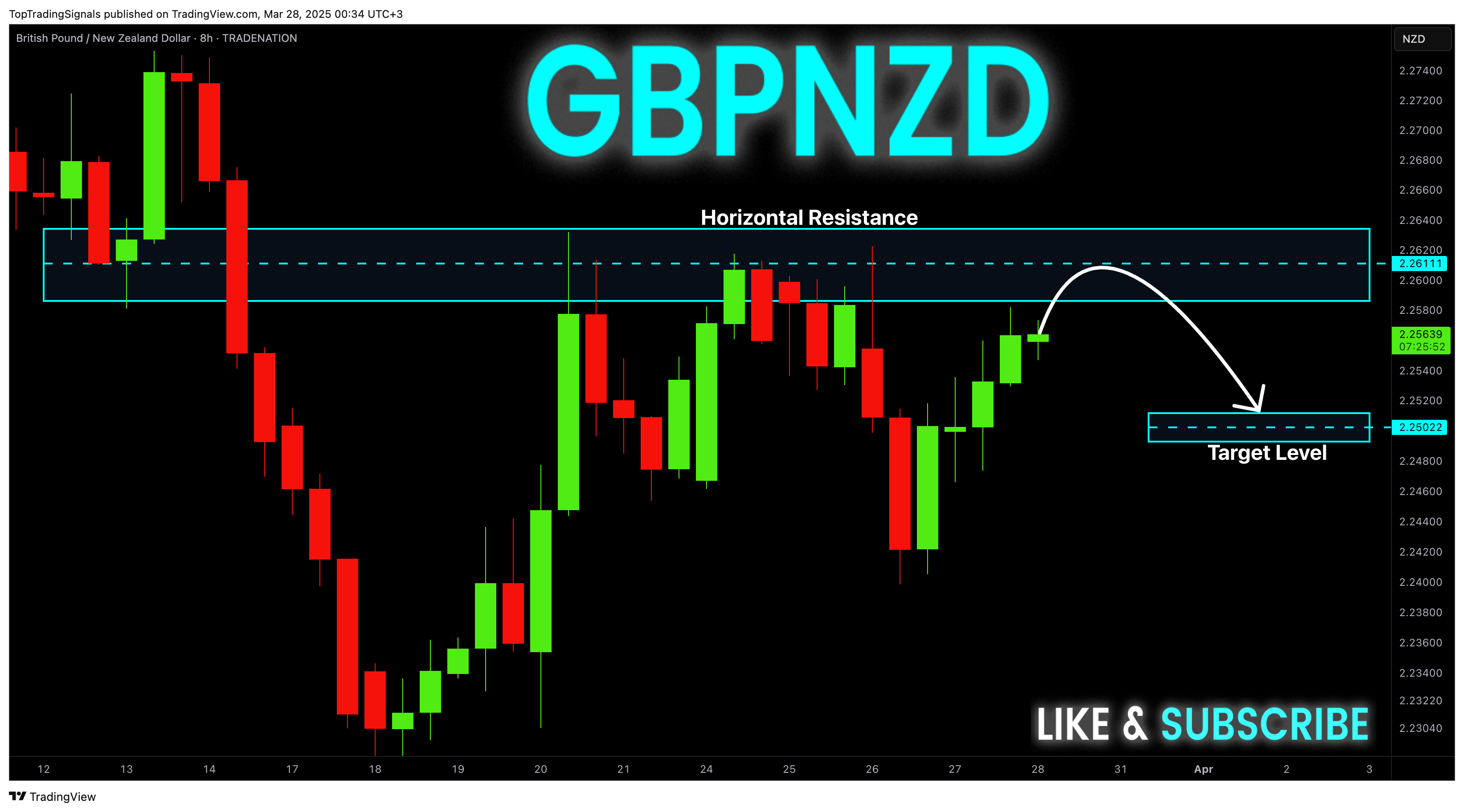 TRADENATION:GBPNZD Chart Image by TopTradingSignals