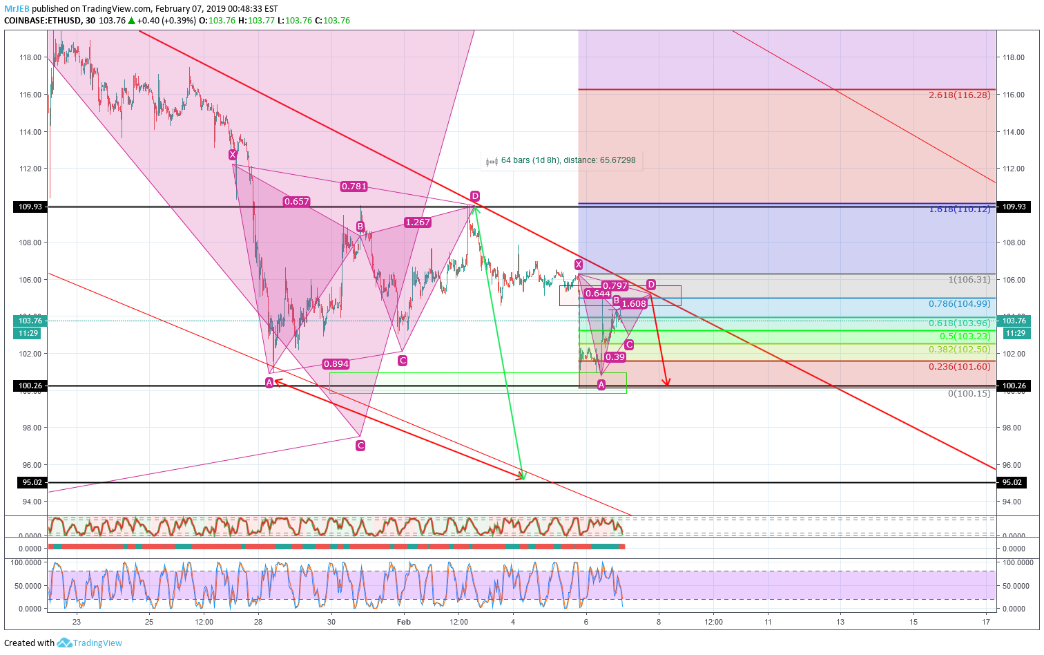  Chart Image