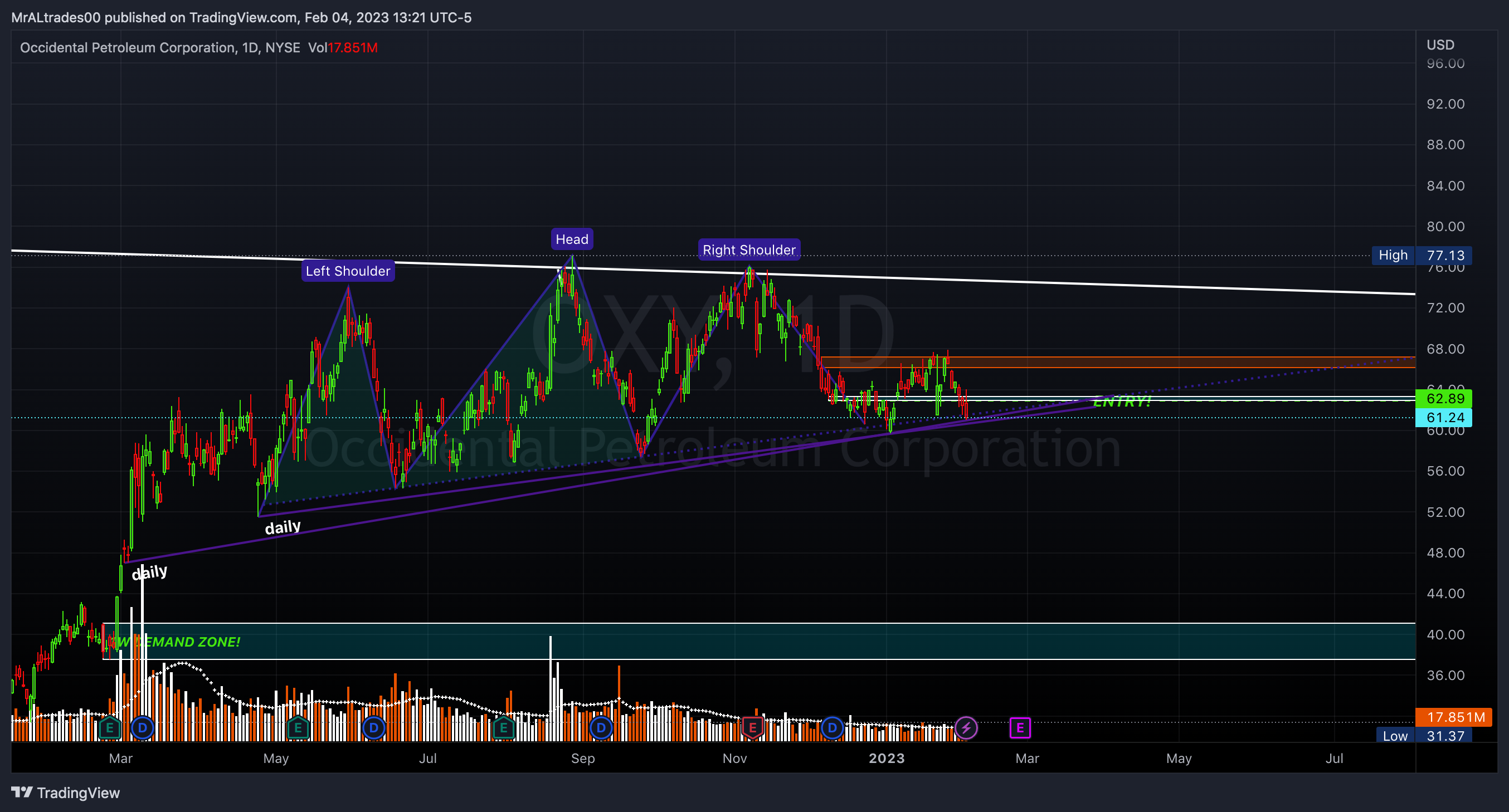 NYSE:OXY Chart Image by MrALtrades00